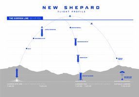 Flight path of New Shepard